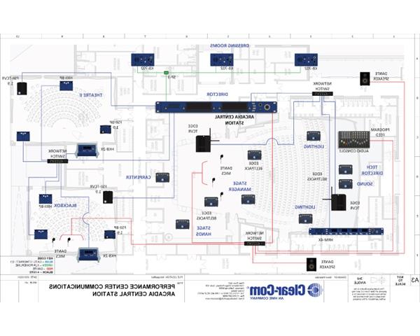 Performance Center Communications – Arcadia Central Station