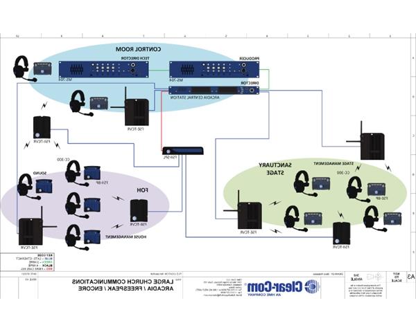 Large Church Communications