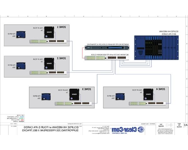 Eclipse HX Supporting 200 FreeSpeak Beltpacks